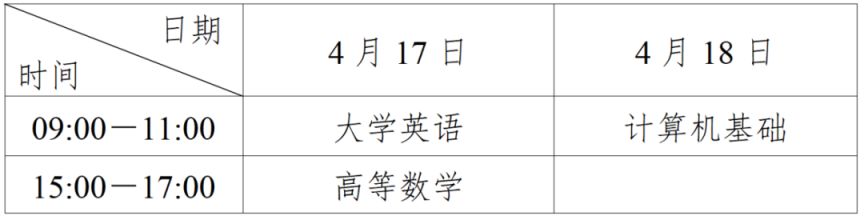 2025四川专升本考试准考证打印官网入口