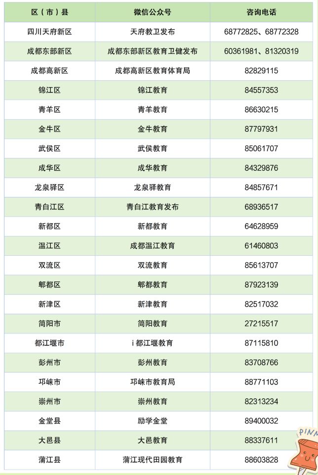 2025成都幼儿园中大班转园插班流程