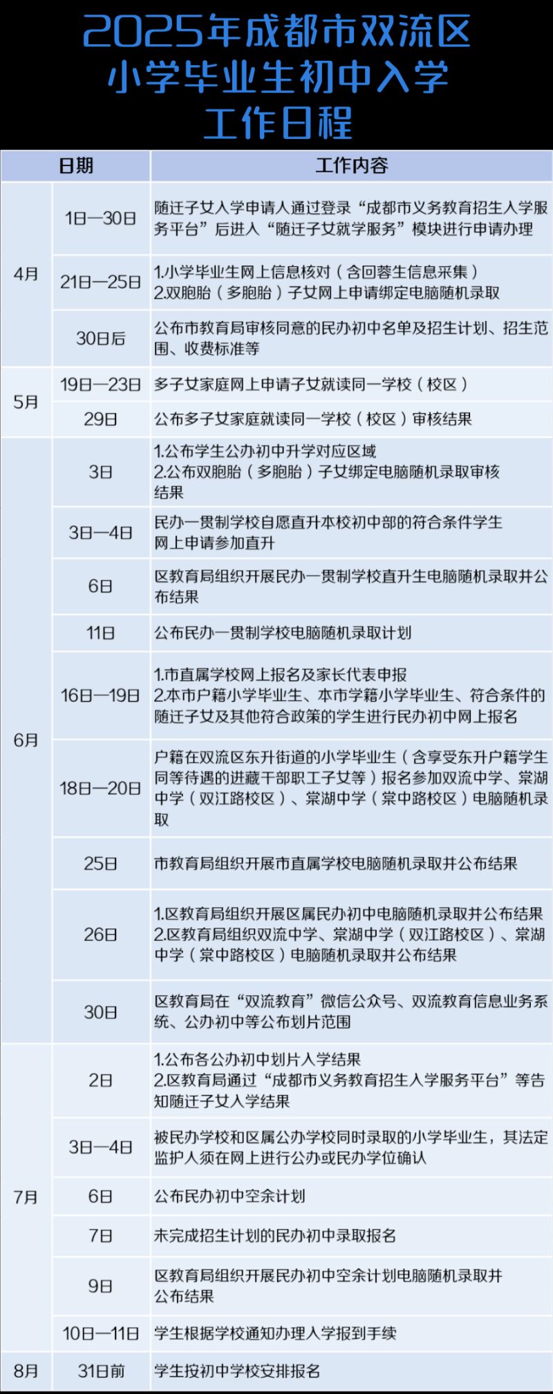 2025成都双流小学毕业生初中入学流程