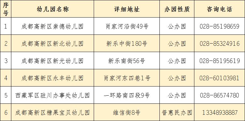 成都高新区幼儿园全名单