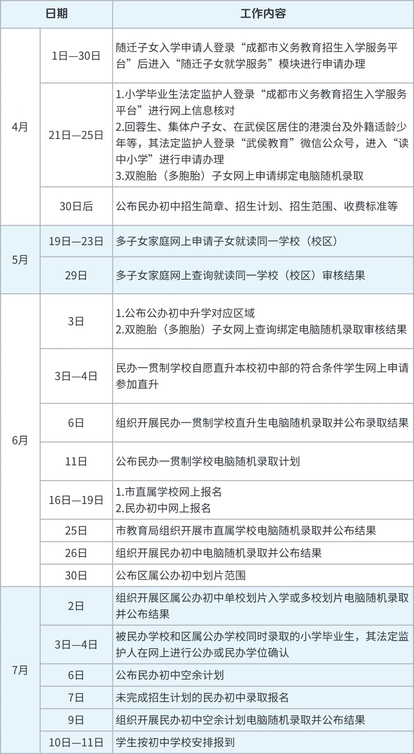 2025成都武侯区初中入学流程