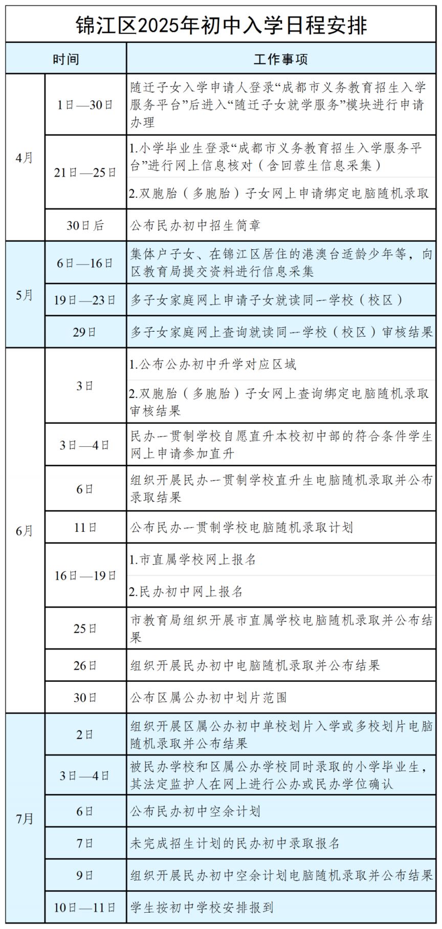 2025年小升初锦江区回蓉生办理流程