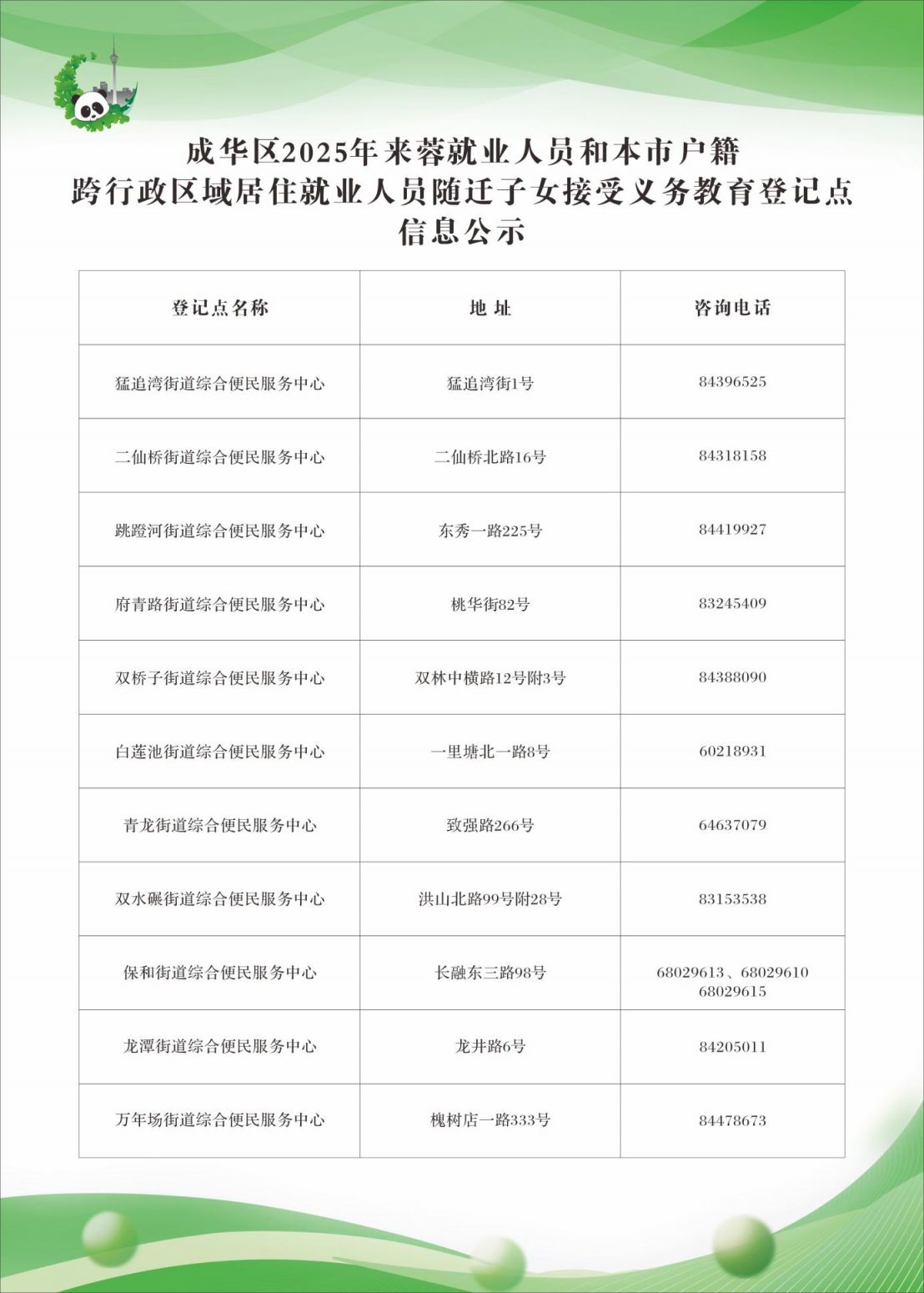 2025成都成华区义务教育阶段招生入学问答