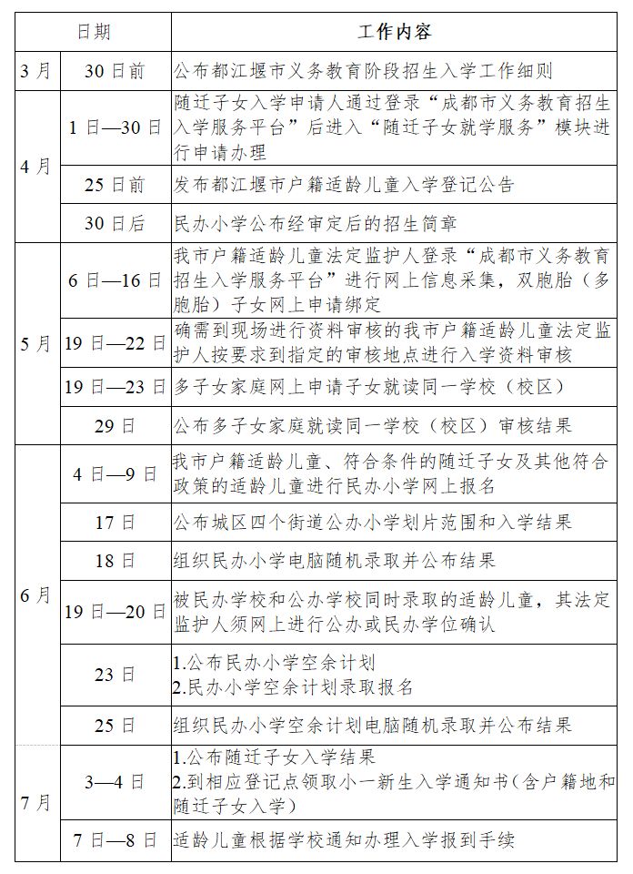 2025年都江堰市小学一年级新生入学通告（附登记点）