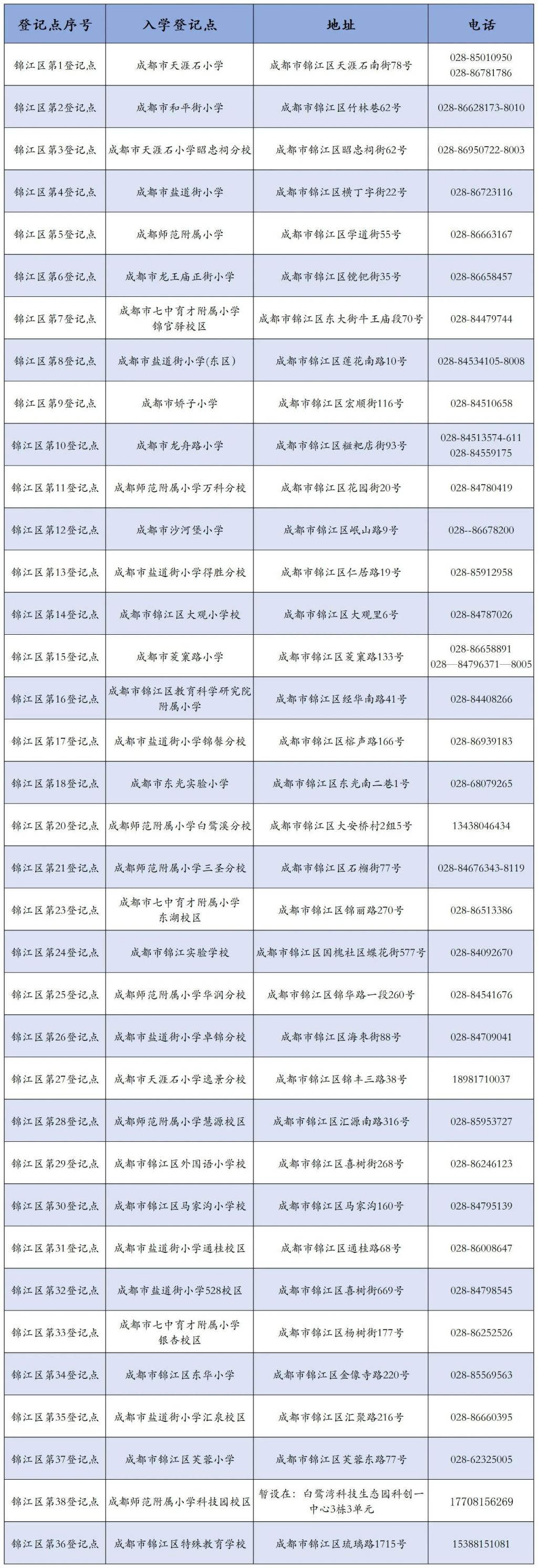 2025年锦江区户籍适龄儿童小一入学指南