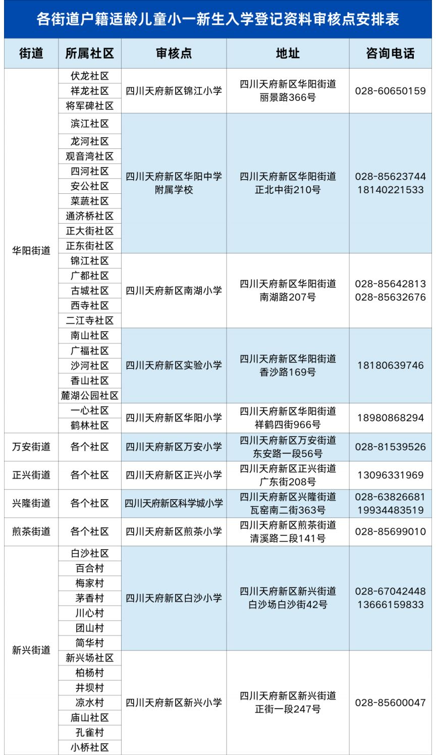 2025成都市小学入学登记公告汇总（入学时间+流程）