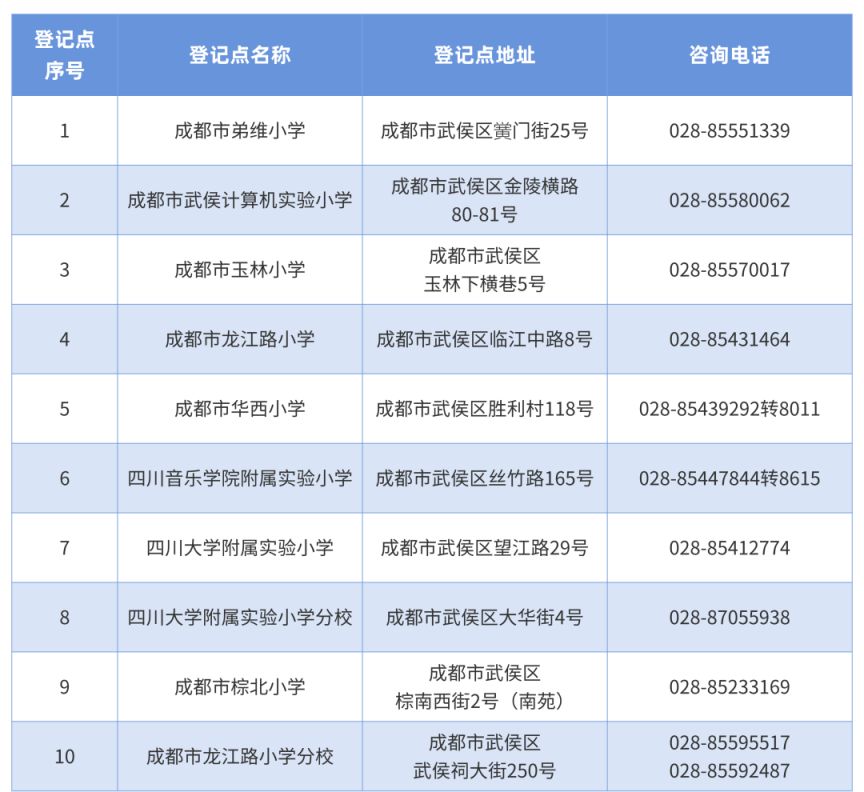 2025年武侯区户籍适龄儿童小一入学指南