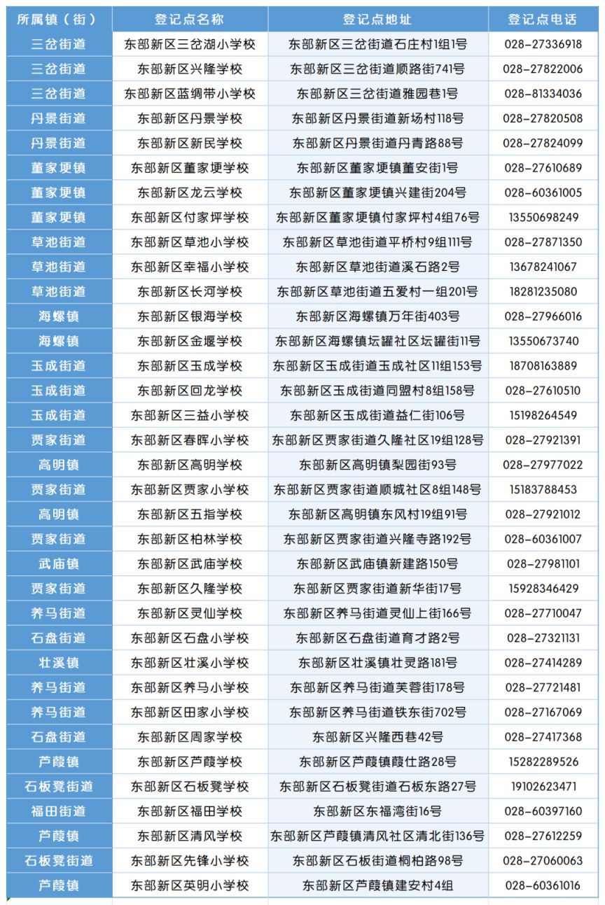 成都东部新区本地户籍适龄儿童小学一年级入学登记公告2025