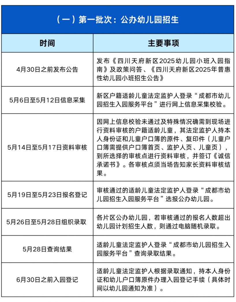 2025成都幼儿园招生公告汇总（报名时间+招生计划）