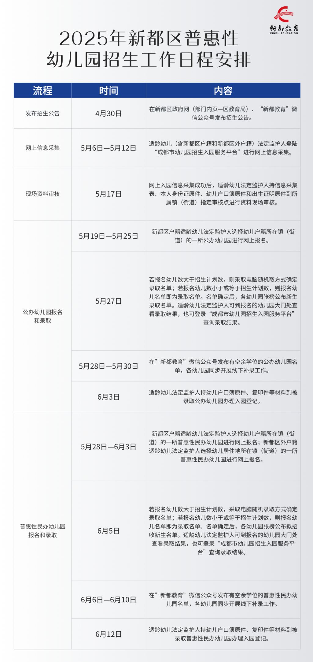 成都市新都区幼儿园招生入园工作通知2025