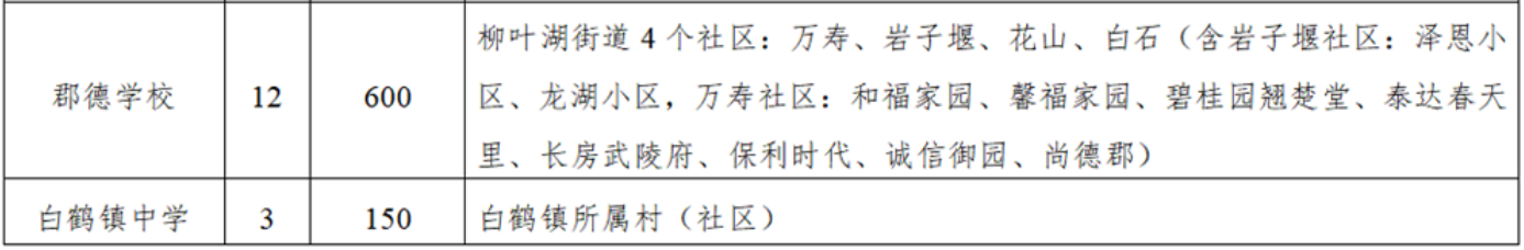 2022常德市一中柳叶湖学校学区范围