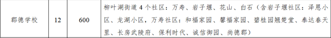 2022常德郡德学校小升初招生区域有哪些?
