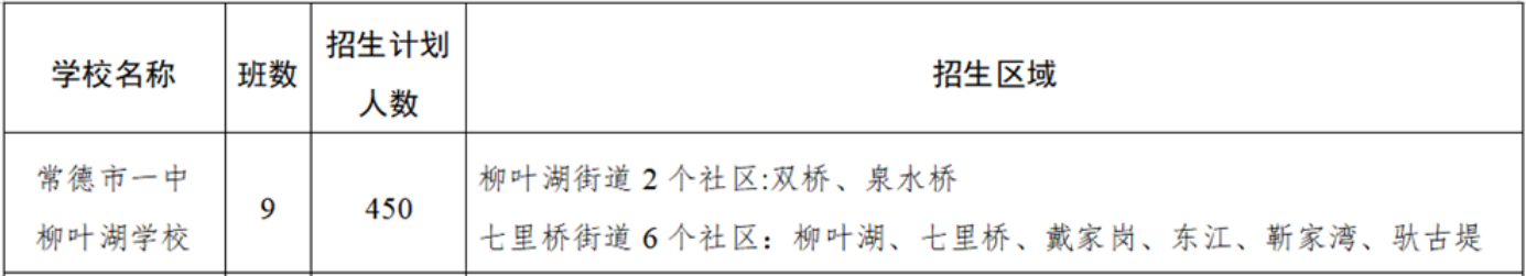 2022常德郡德学校小升初招生区域有哪些?