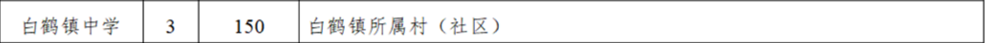 2022常德郡德学校小升初招生区域有哪些?
