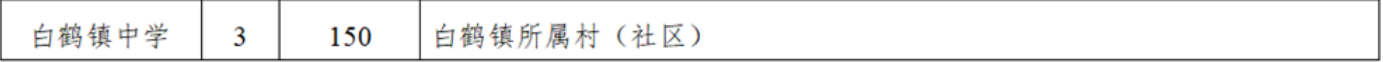 2022常德白鹤镇中学初中招生划片范围