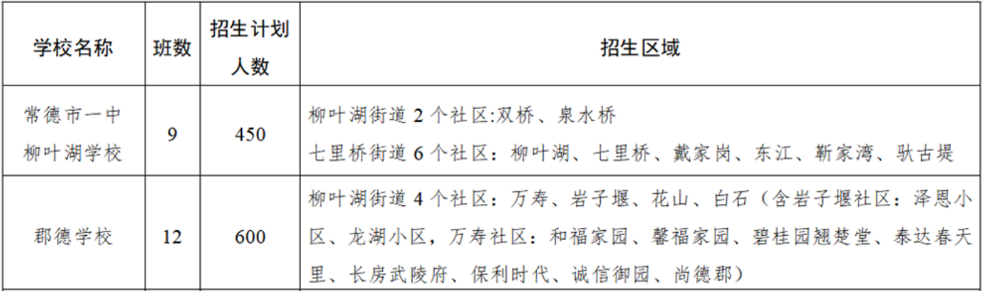 2022常德白鹤镇中学初中招生划片范围