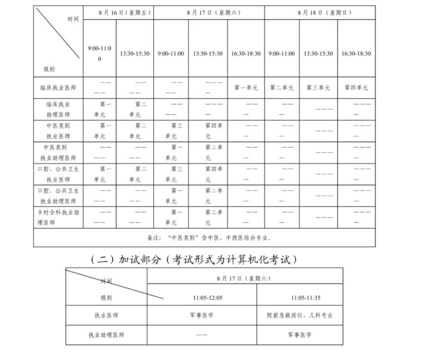2024年常德医师资格医学综合考试考试时间