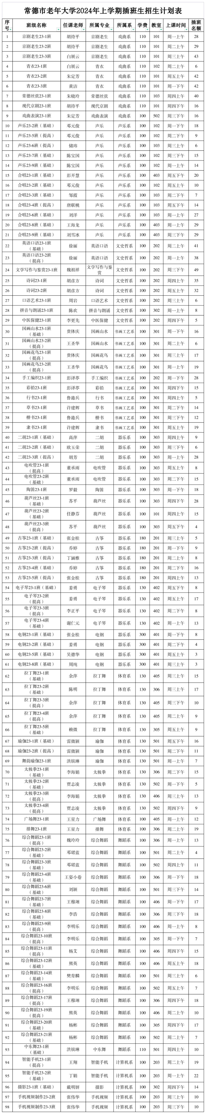2024年上学期常德市老年大学插班生招生计划