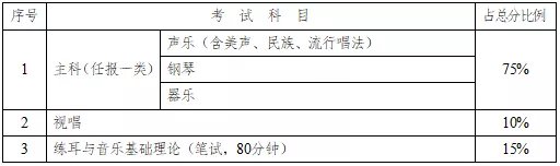 郴州2022高考音乐类专业考试时间及地点