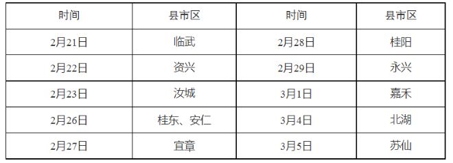 2024郴州医师资格考试指南