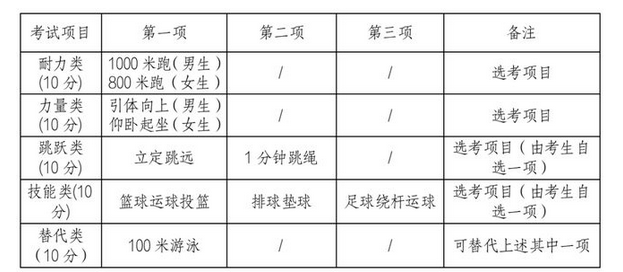 台州市2023年体育中考时间是什么时候？