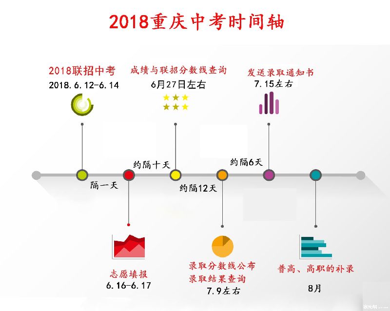 2018重庆中考时间表
