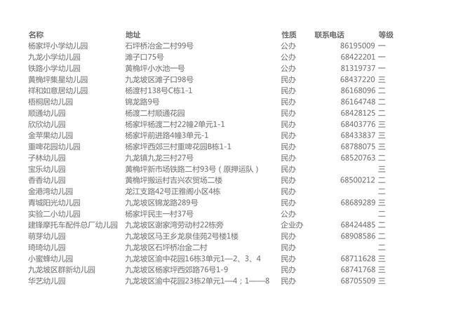 九龙坡普惠性幼儿园名单