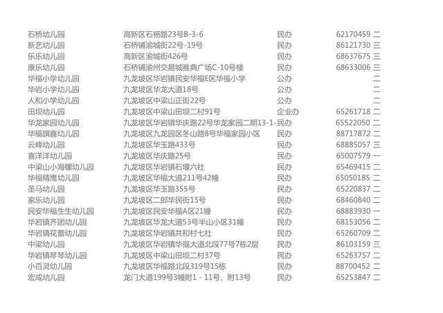 九龙坡普惠性幼儿园名单