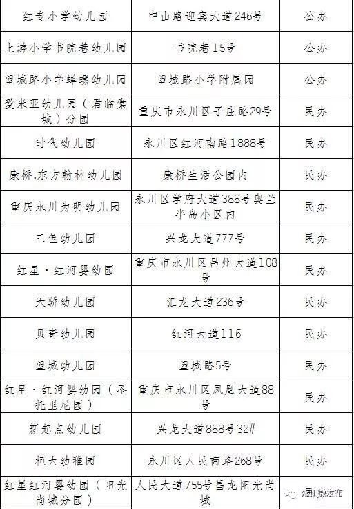 永川幼儿园名单大全