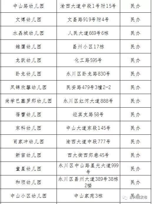 永川幼儿园名单大全