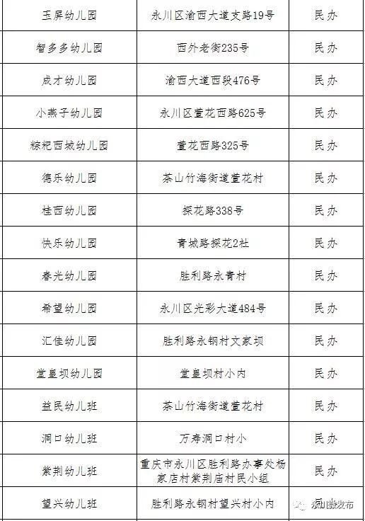 永川幼儿园名单大全