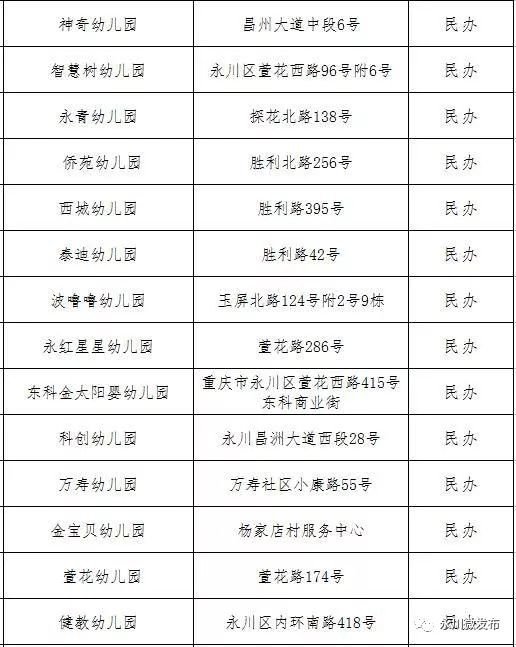 永川幼儿园名单大全