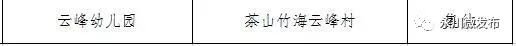 永川幼儿园名单大全
