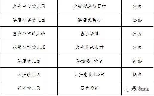 永川幼儿园名单大全