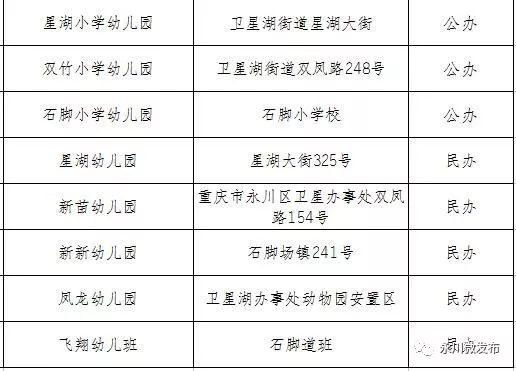 永川幼儿园名单大全