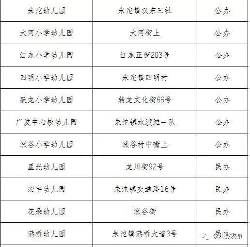 永川幼儿园名单大全