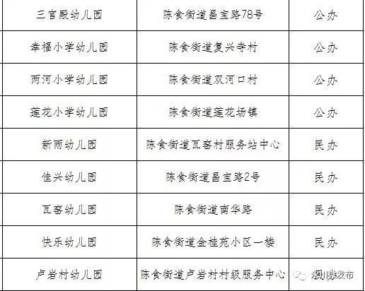 永川幼儿园名单大全