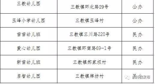 永川幼儿园名单大全
