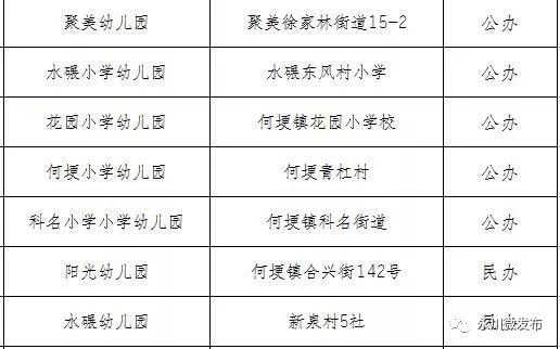 永川幼儿园名单大全