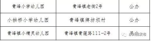 永川幼儿园名单大全