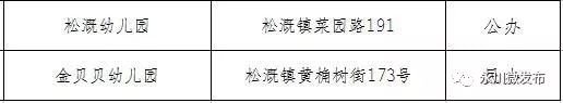 永川幼儿园名单大全