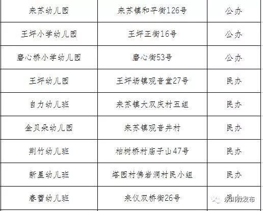 永川幼儿园名单大全