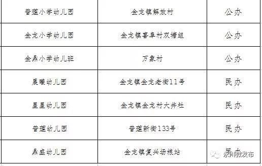 永川幼儿园名单大全