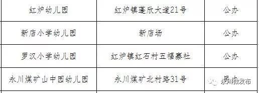 永川幼儿园名单大全