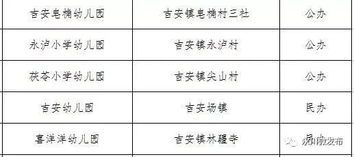 永川幼儿园名单大全