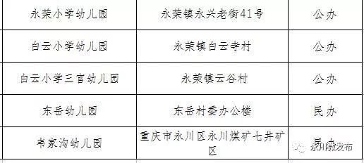 永川幼儿园名单大全