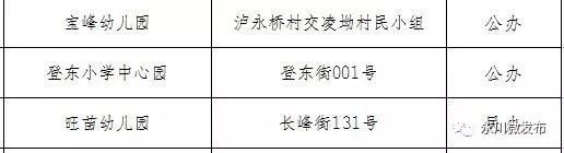 永川幼儿园名单大全