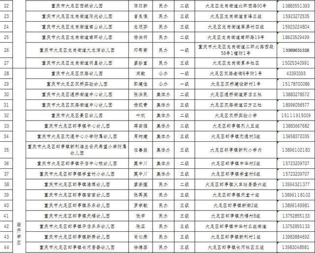 大足普惠性幼儿园有哪些