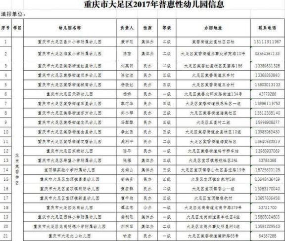 大足普惠性幼儿园有哪些