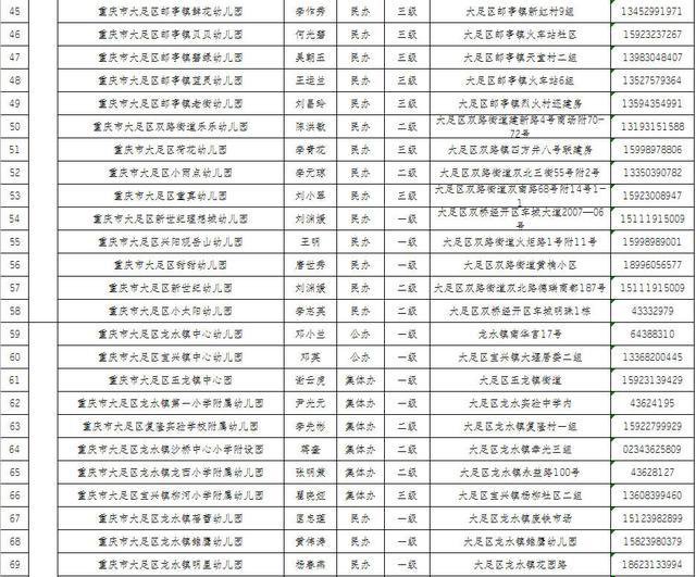 大足普惠性幼儿园有哪些